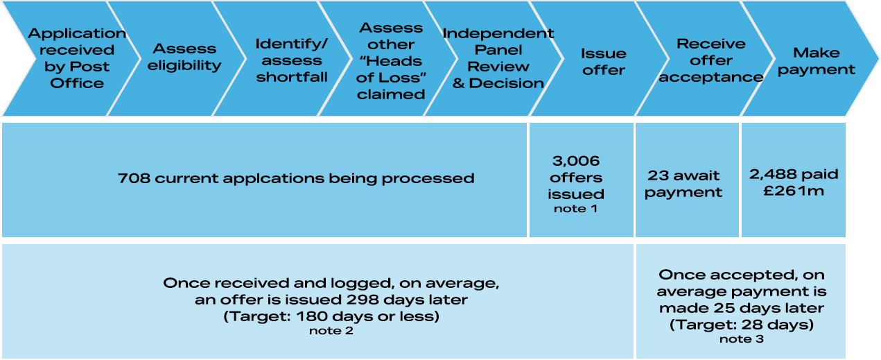 HSS Process Chart 2 April