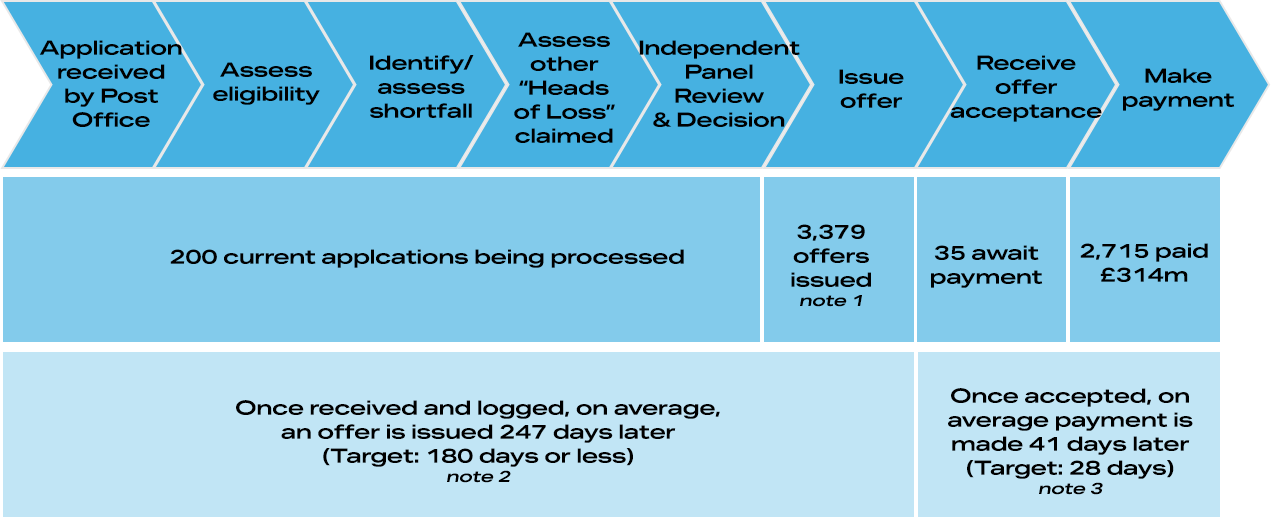 HSS Process Chart 2 FA 30 April 2026 Data Cut