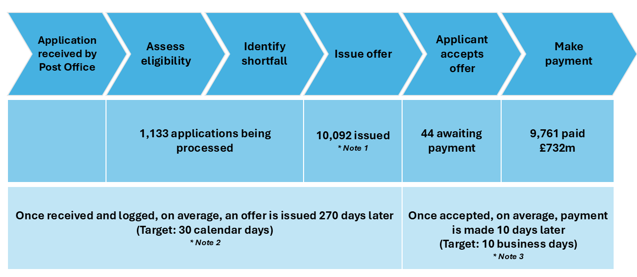 HSS Fixed Sum Award Process 31 Aug 2026 Data (1)
