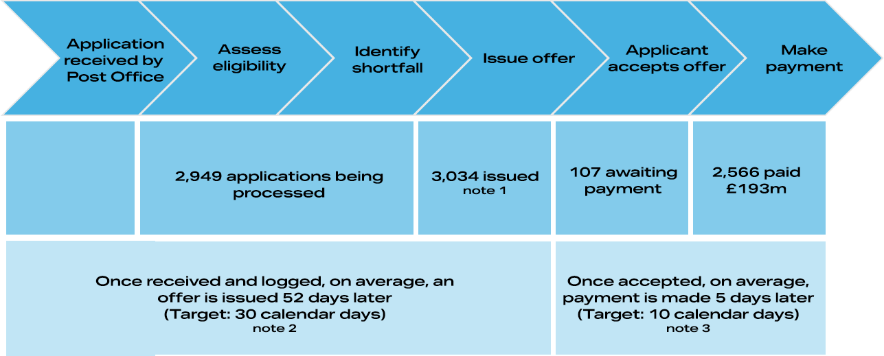 HSS Process Chart 1 April V2
