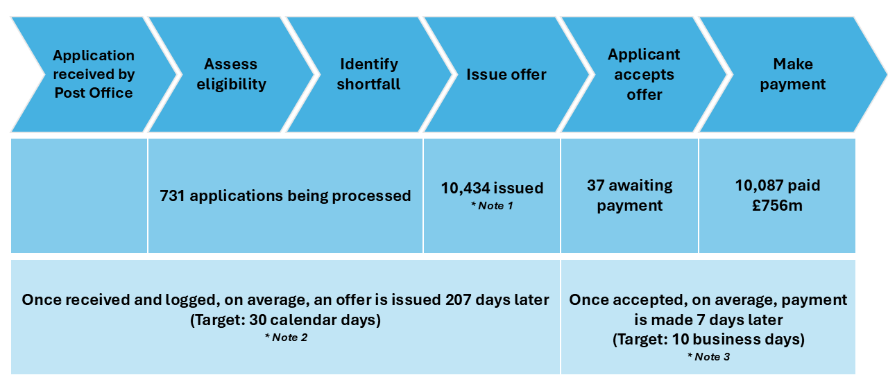 HSS Fixed Sum Award Process 30 Sept 2026 Data (1)